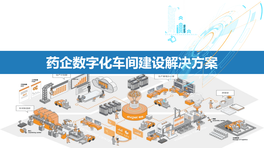制藥企業(yè)信息化建設(shè)整體藍圖及數(shù)字化車間工廠解決方案