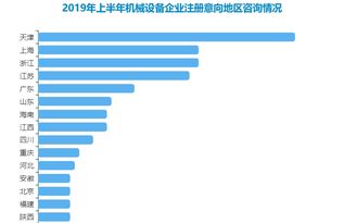 2019年上半年中國機械設(shè)備產(chǎn)業(yè)運行分析與展望